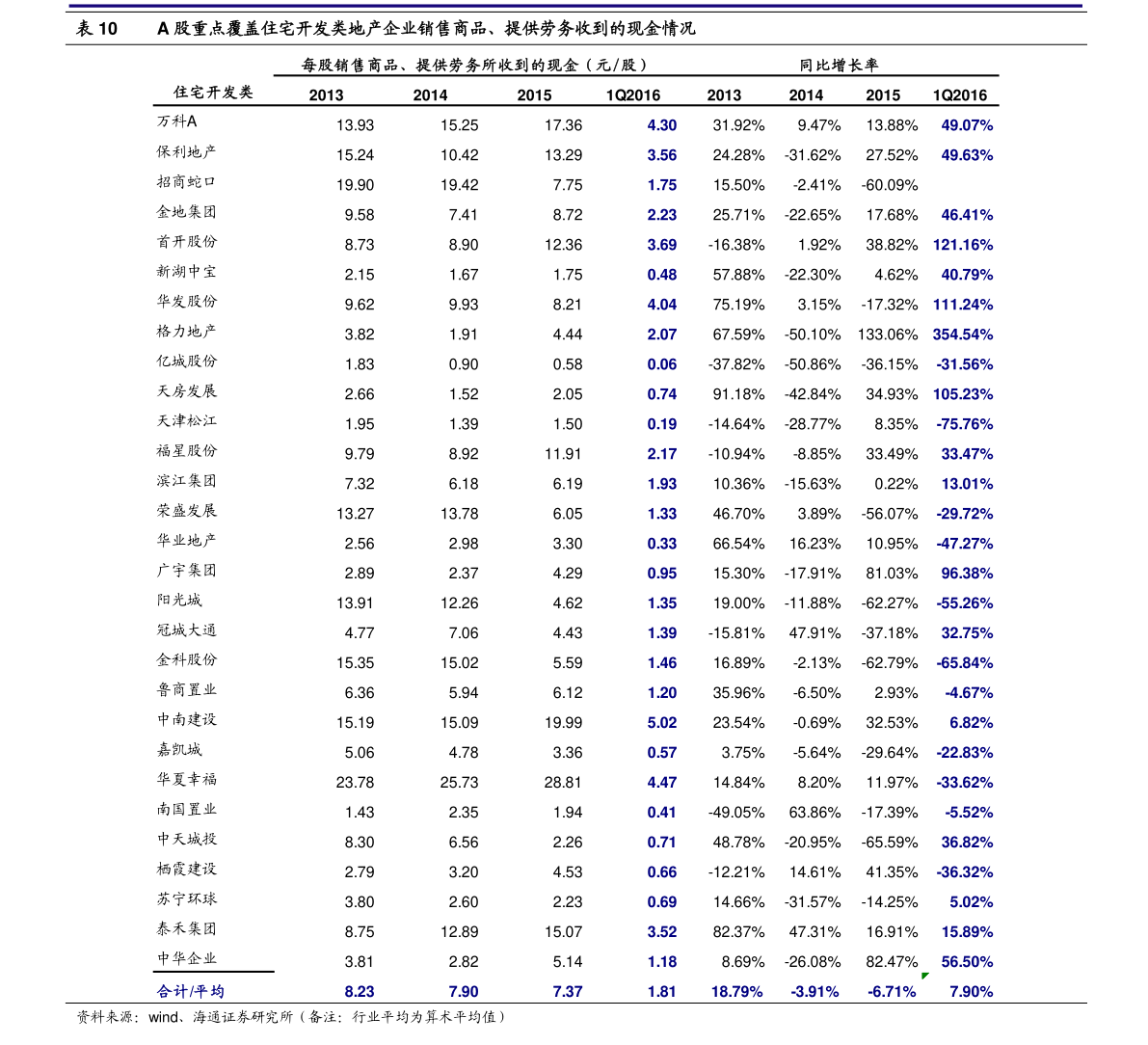 葵花价格最新行情及市场走势深度解析，权威诠释方法与影响因素分析（娱乐版）