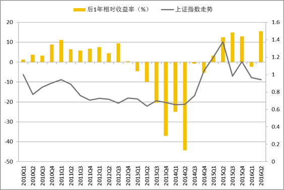 最新210009基金重仓股深度解析与未来投资动向数据整合设计方案