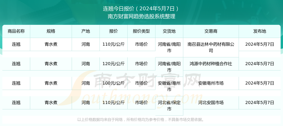 青翘市场最新动态与价格预测报告（XXXX年），数据决策执行指南（薄荷版）