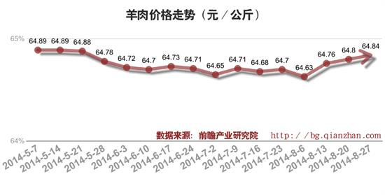 最新羊价格行情走势分析与适用性方案解析，苹果款全新解析报告