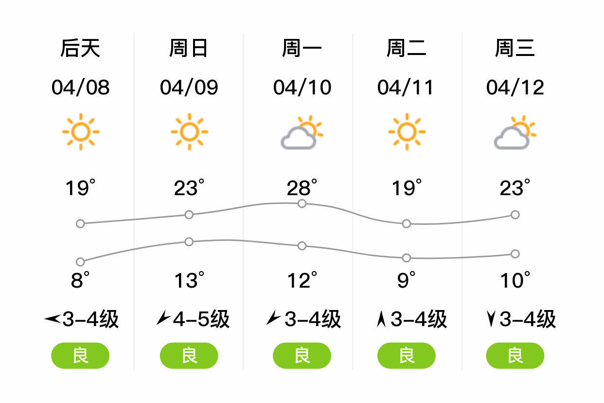 高青最新天气预报及生活色彩策略实施_GM版更新报告